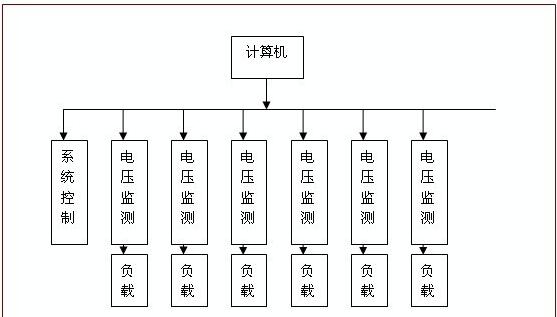 ���ص�Դ�ϻ�����ϵͳ