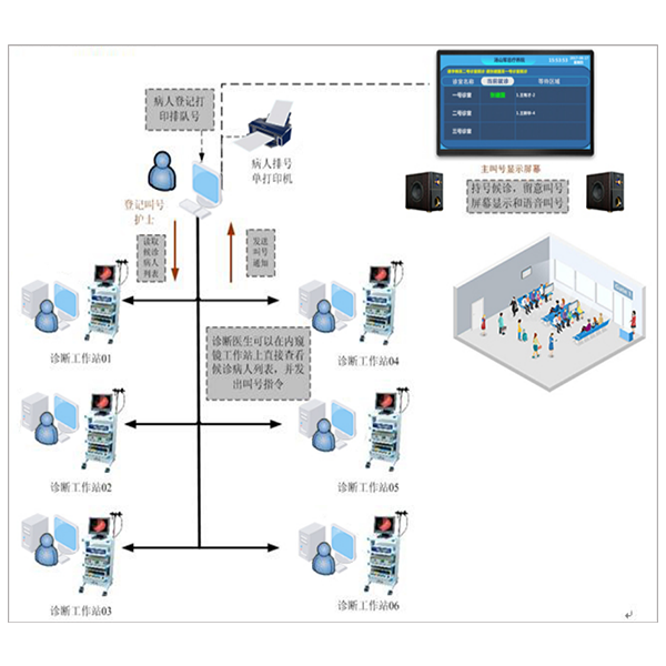 ԤԼ�Ǽǹ���ϵͳ