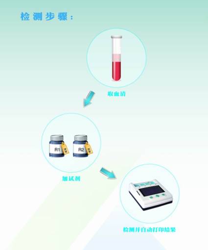 ������ԭ��PCT���ⶨ�Լ��У�������ǿ���Ƿ���