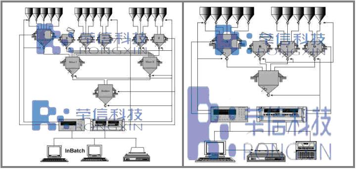 ��������ϵͳ