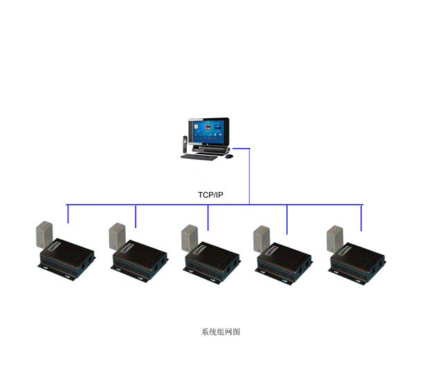 ��̫����ʪ�ȼ��ϵͳ