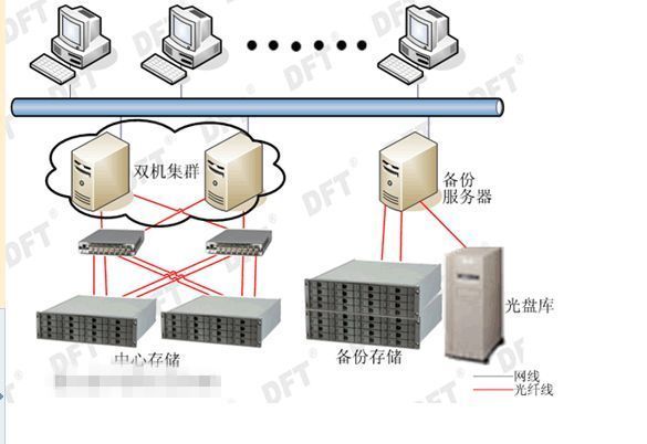 �ۿ�PACS�������ϵͳ