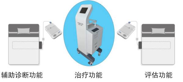 ��­���Բ�������CNC-3I�ͣ�˯���ϰ����������ǣ�