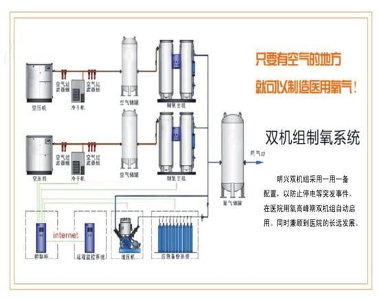 ҽ����������ϵͳ