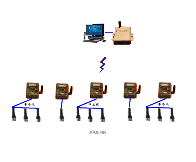 �����¶ȼ��ϵͳ