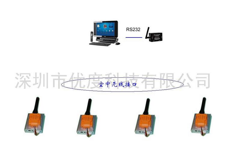 ��������ʪ�ȼ��ϵͳ