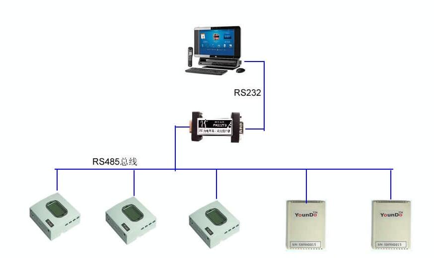 ������ʪ�ȼ��ϵͳ