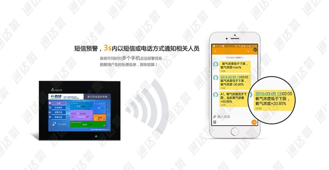 ͨ�����������߼�ⱨ��ϵͳ