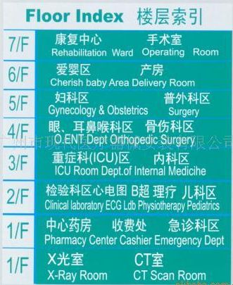 ҽԺ¥��������ʶ��