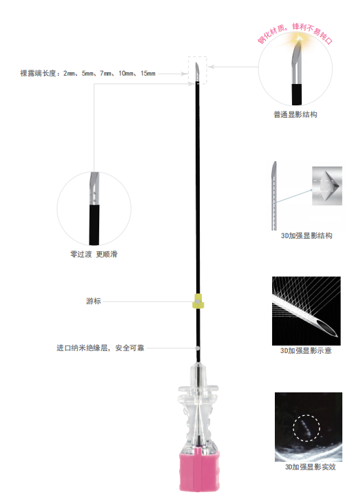 һ����ʹ����Ƶ�׹���