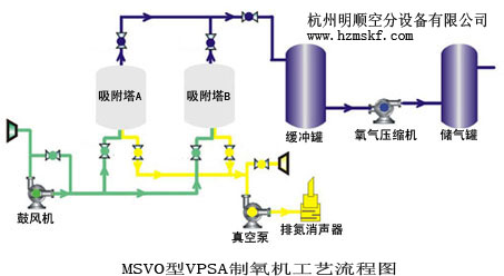 VPSA����װ��