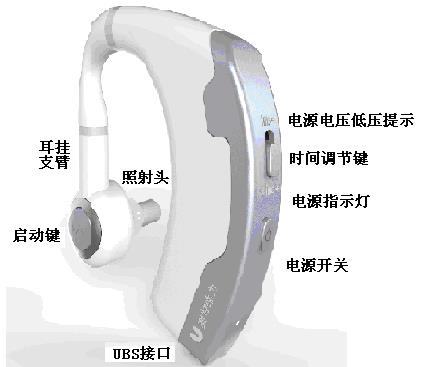 �ż���������