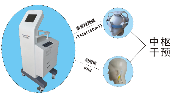 ��­��ſ���������CNC-3I��-�Բ�������