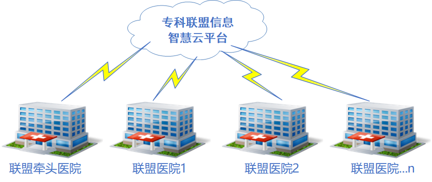 ר��������Ϣƽ̨