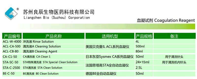 Ѫ������ϴҺ