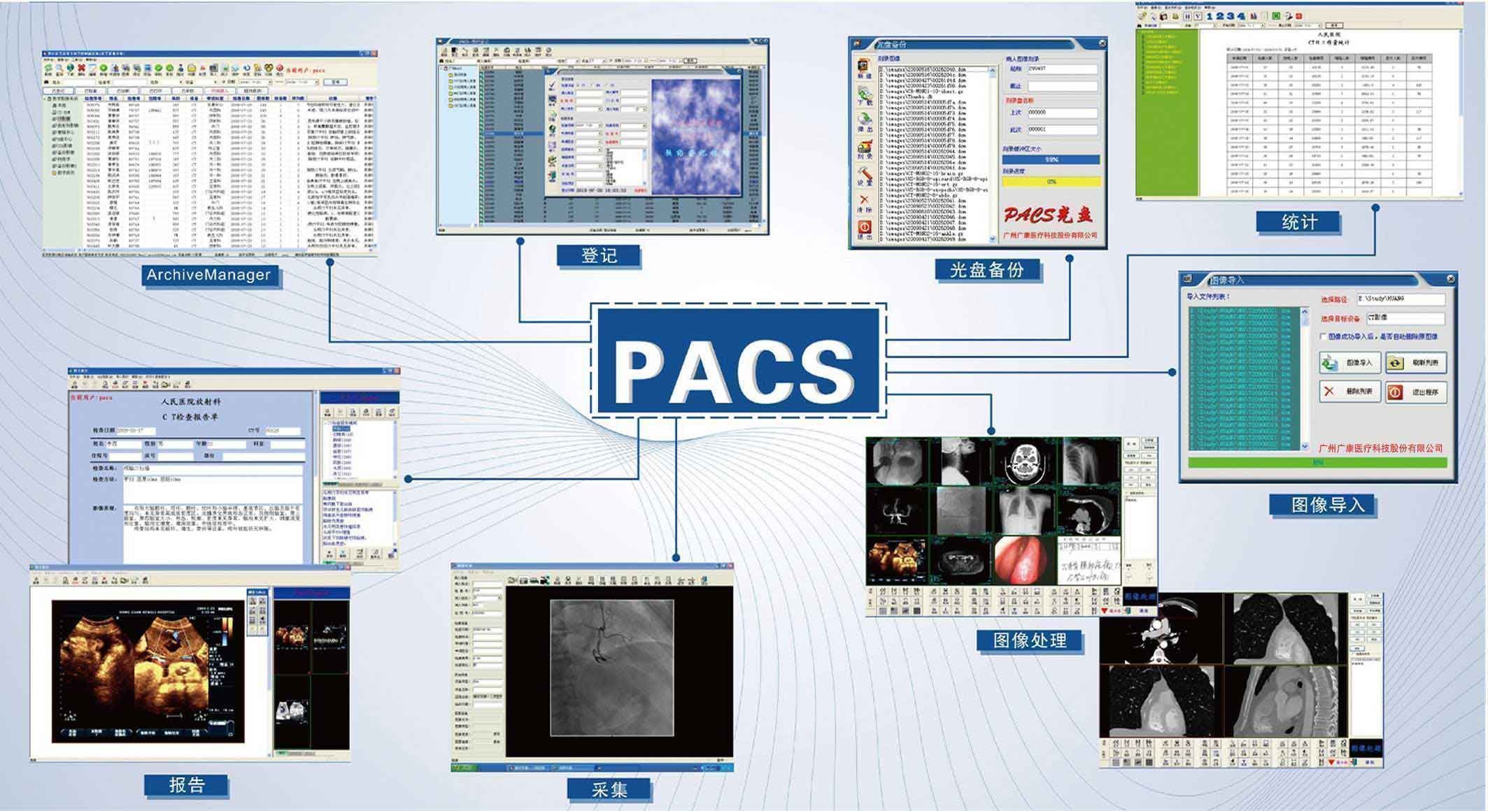 eԺͨ  Mini PACSϵͳ