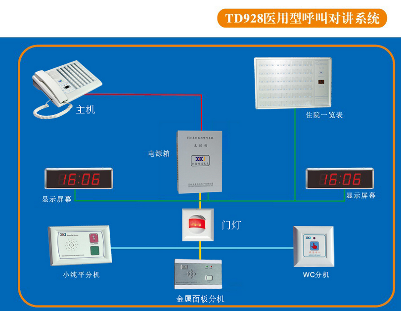 ���жԽ�ϵͳ��װά��