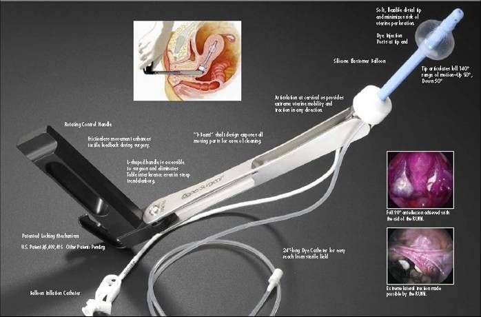 ����Coopersurgical �ٹ���