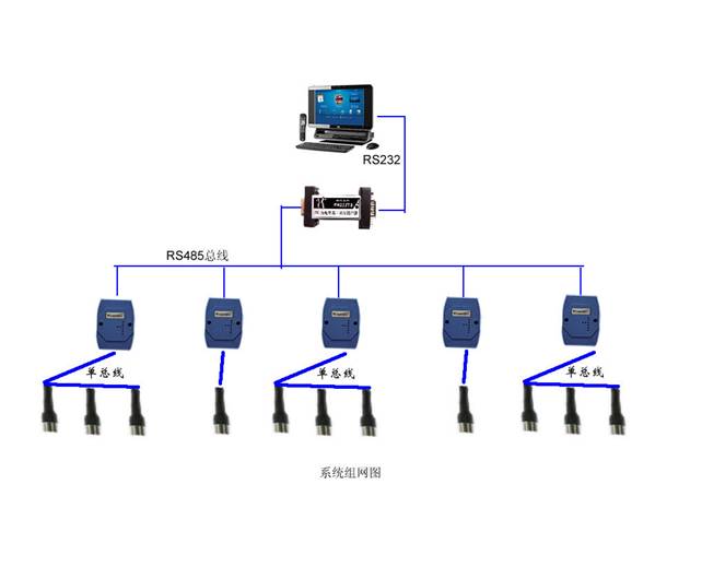 RS485�����¶ȼ��ϵͳ