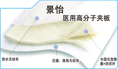 医用高分子夹板